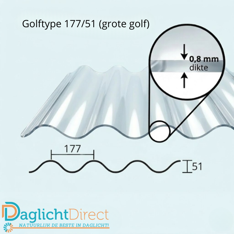 Infographic polycarbonaat golfplaat golftype 177-51 grote golf