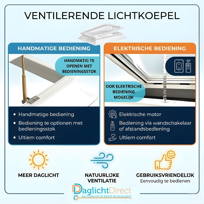 Lichtkoepel ventilerend handmatig en elektrische bediening mogelijk DaglichtDirect